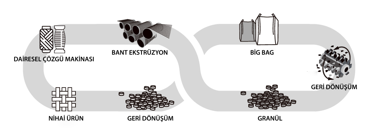 [TUR] Recycled Plastic Pellets from PP Raffia and Woven Production – Tips to Reuse them Better, pp raffia recycling